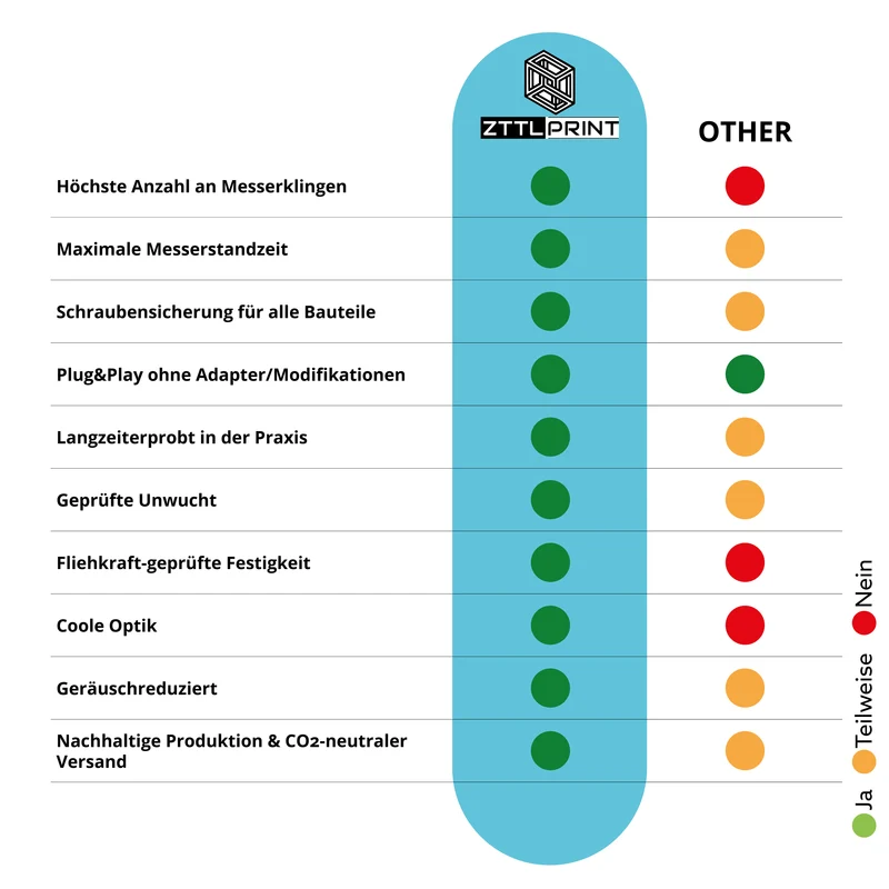 Mammotion Luba 1 AWD / 2 AWD Mähroboter Performance Komplettpaket PRO