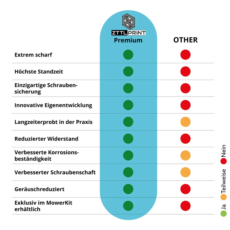 Mammotion Luba 1 AWD / 2 AWD Mähroboter Performance Komplettpaket PRO