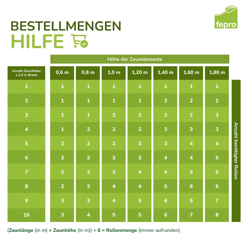 Fepro® PVC Sichtschutzstreifen für Doppelstabmattenzaun, inkl. Befestigungsclips (Farben & Längen wählbar)