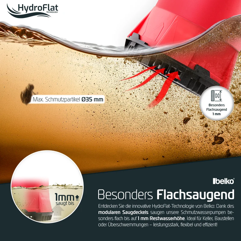 Belko® HydroFlat Vario Schmutzwasserpumpen – Pro 850W & Eco 400W, Flachsaugend bis 1 mm, Vielseitige 3-in-1 Aufsätze, Perfekt für Keller, Pool, Garten & Baustelle