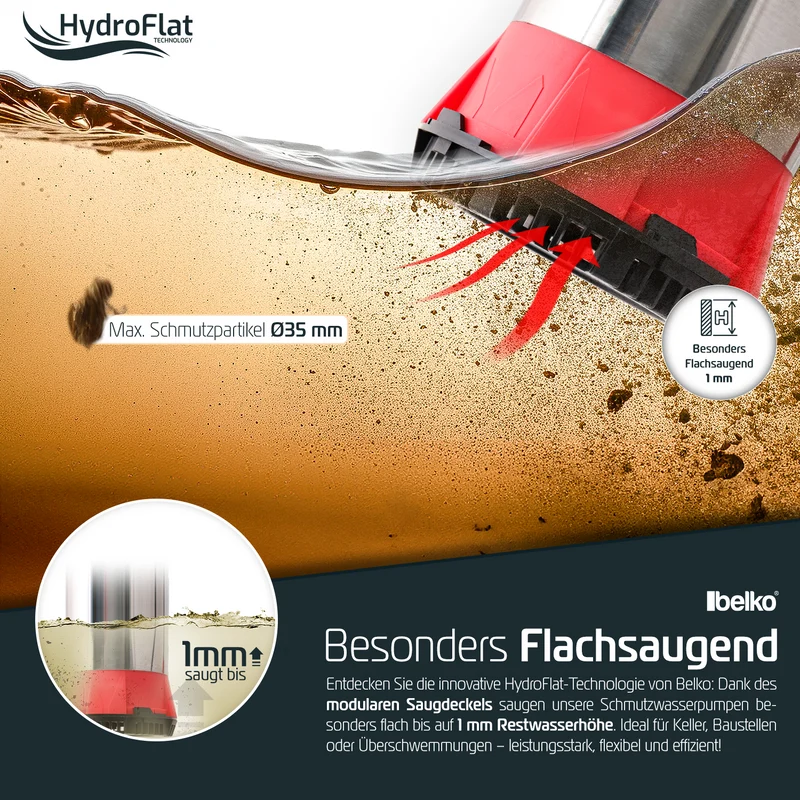 Belko® HydroFlat Vario Schmutzwasserpumpen – Pro 850W & Eco 400W, Flachsaugend bis 1 mm, Vielseitige 3-in-1 Aufsätze, Perfekt für Keller, Pool, Garten & Baustelle