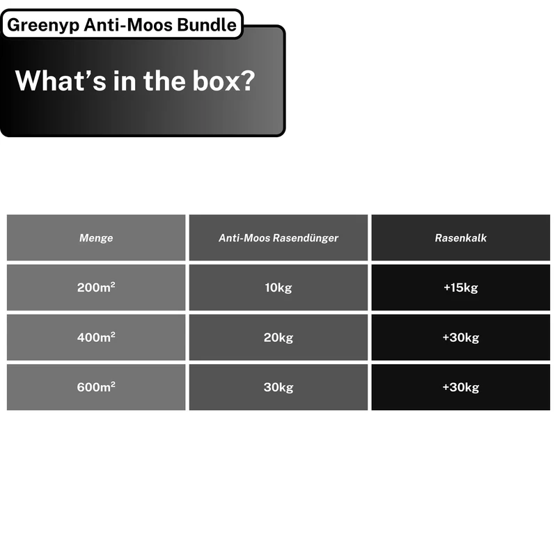 Anti-Moos Sparpaket