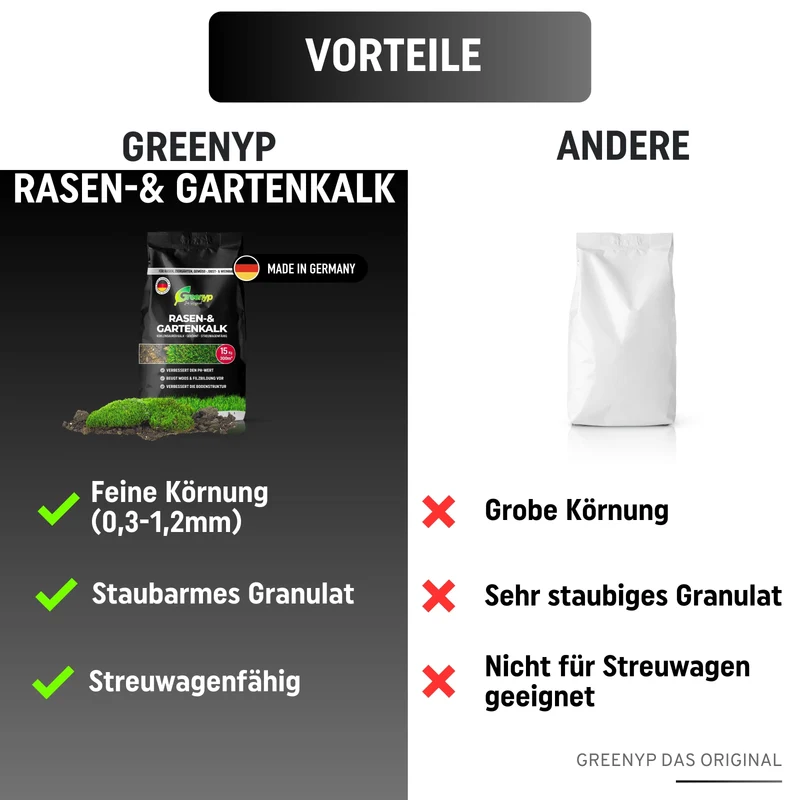 Rasen- & Gartenkalk