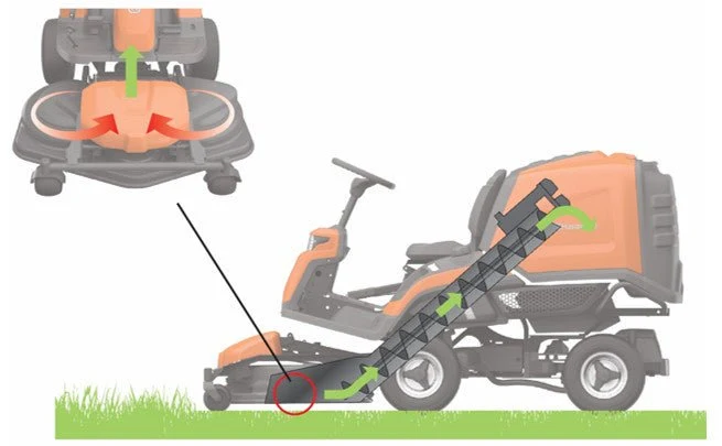 Husqvarna RC 320 Ts AWD Frontmäher (103cm und 112cm Mähwerk)