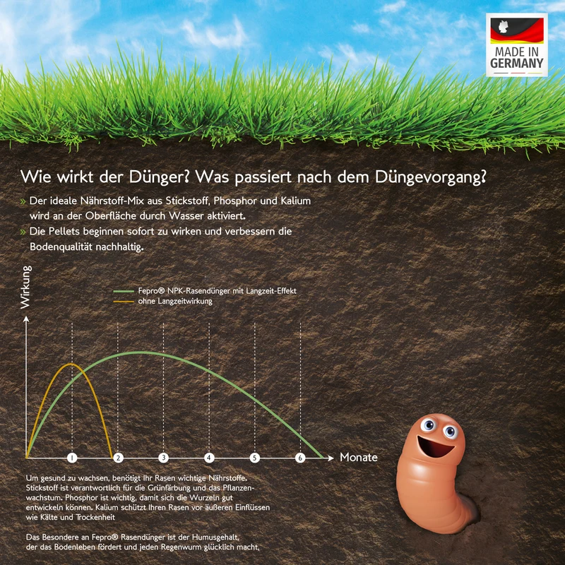 Fepro® NPK Dünger im 25 kg Sack