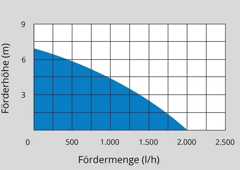 Güde Akku Klarwassertauchpumpe KTP 18-0