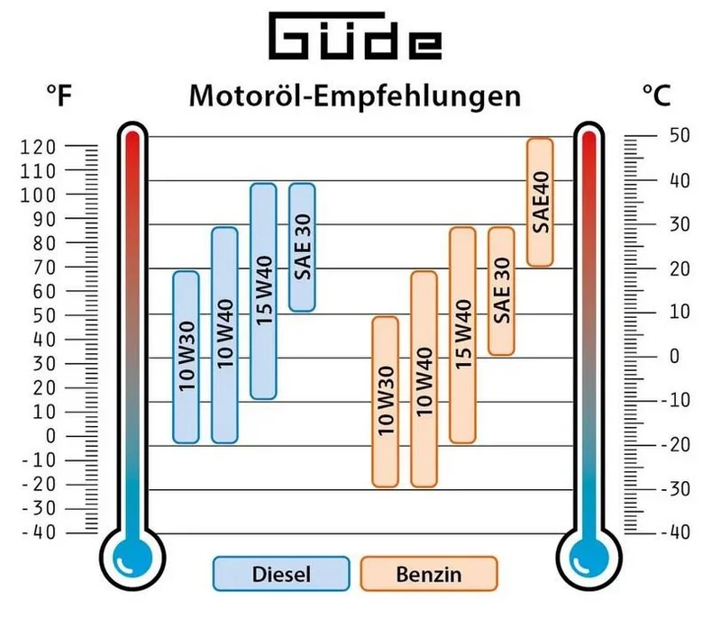 Güde Inverter-Stromerzeuger ISG 1200-1 Q