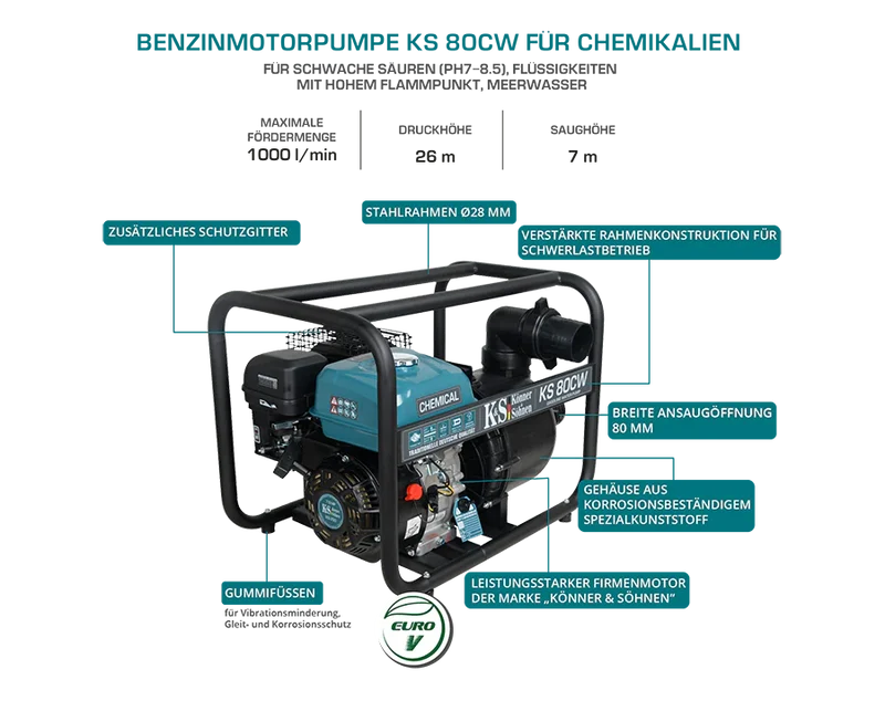 "Könner & Söhnen" Chemische Motorpumpe KS 80CW - Saughöhe 7m - Förderhöhe 26-28m
