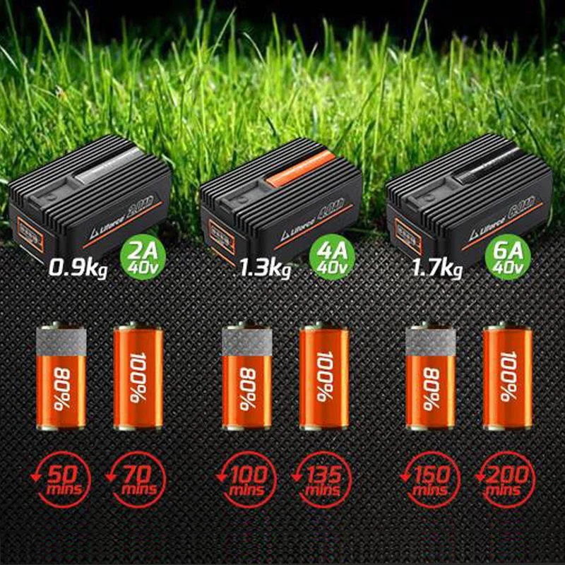 B-WARE 40V 4Ah accu EP40 FUXTEC