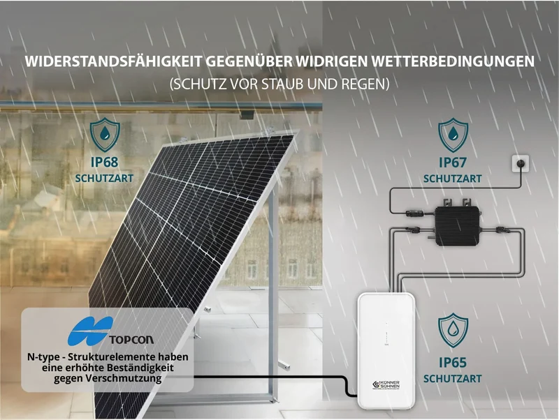 "Könner & Söhnen" Balkonkraftwerk mit Energiespeicher