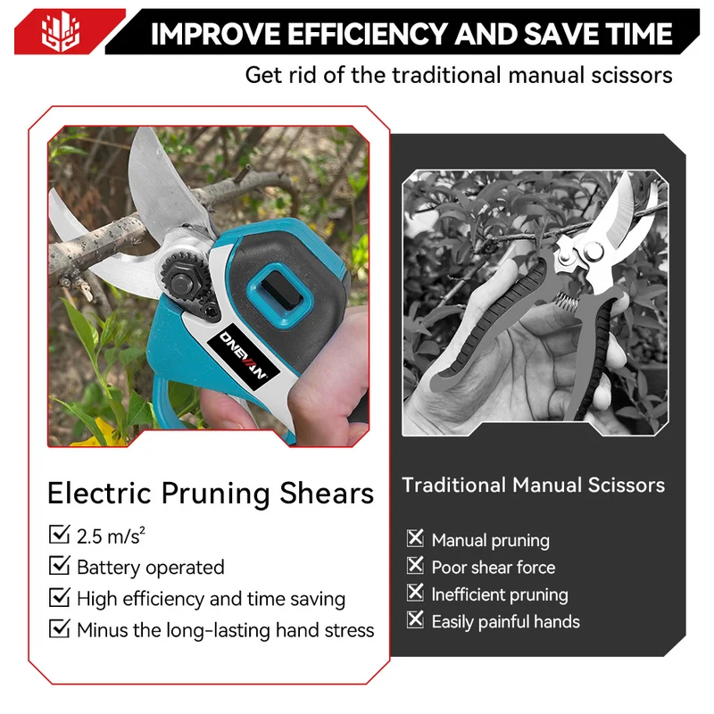 ONEVAN 30mm Brushless Cordless Pruning Shears Kit (2-Speed) | For Makita 18V Battery