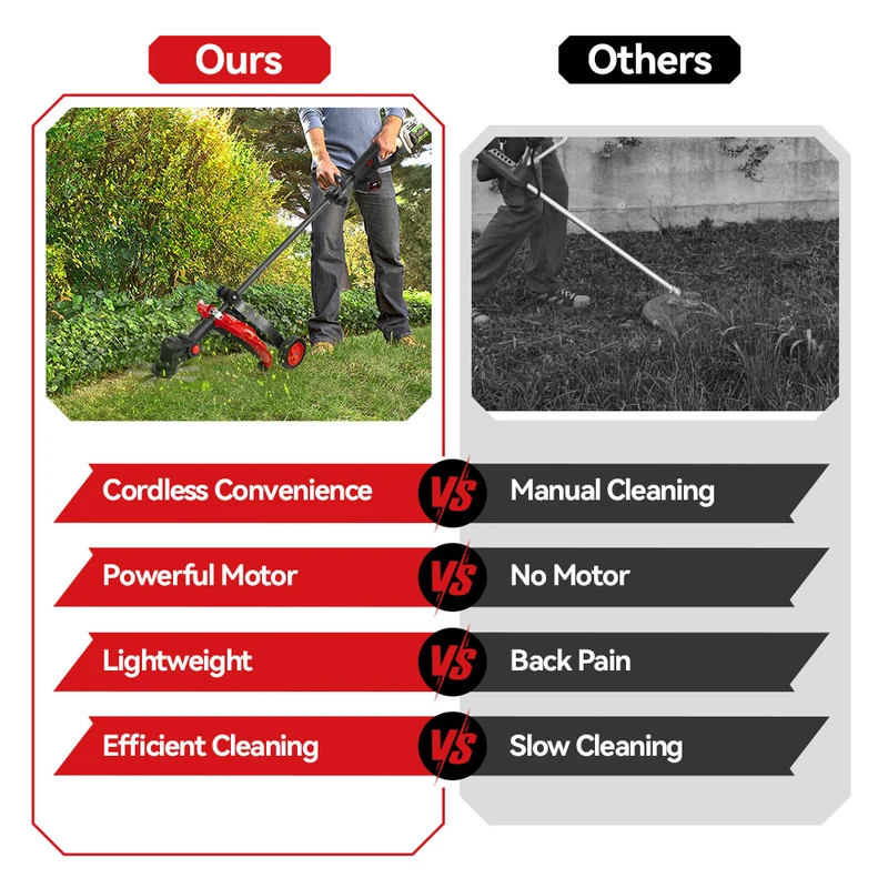 ONEVAN 10” Brushless Cordless Grass Trimmer – Adjustable & Portable | For Makita 18V Battery