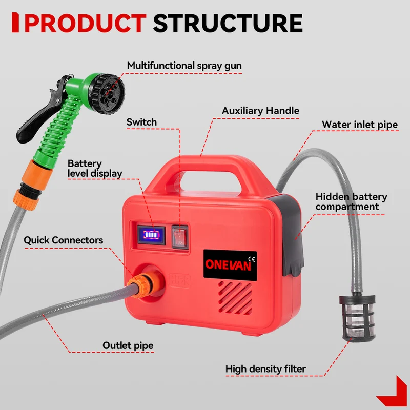 ONEVAN Cordless Portable Water Pump | For Makita 18V Battery
