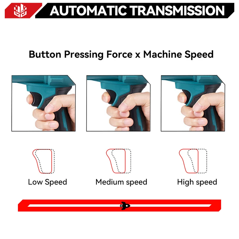 ONEVAN Turbocharged Brushless Blower High-Performance Wind Machine | For Makita 18V Battery