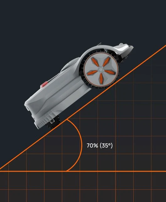 Sunseeker X7 Mähroboter Gen1&2 - RTK bis 3000 m²