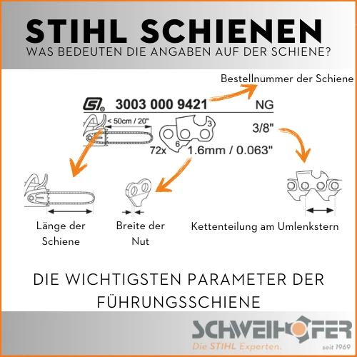 STIHL Führungsschiene .325", 1.6 mm, Rollomatic E