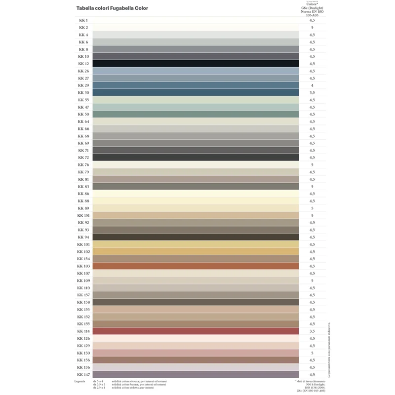 Silikon Kerakoll Farbe 310ml