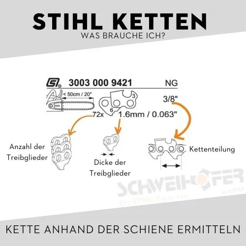 STIHL Sägekette .325" Rapid Super (26RS), 1.6 mm