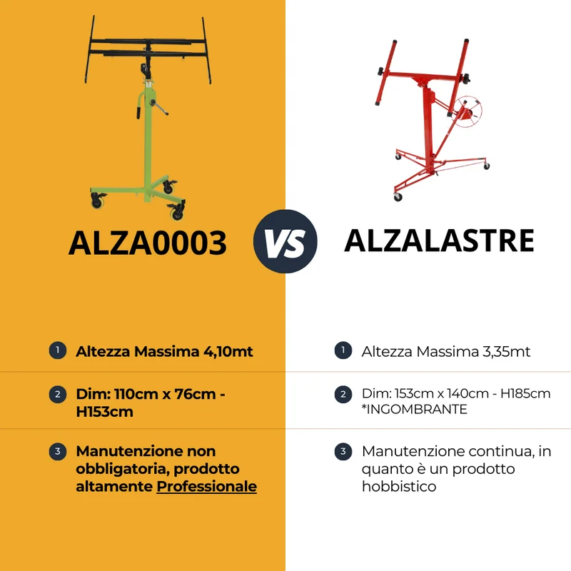 ABC ALZA0003 Teleskop-Plattenheber