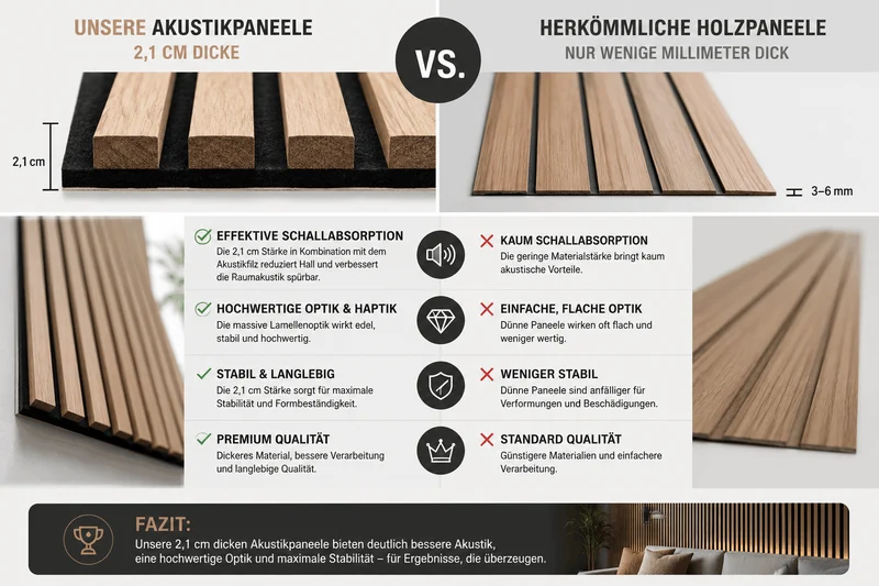Akustikpaneele Wandpaneele 260 x 60 x 2.1cm Holzpaneele